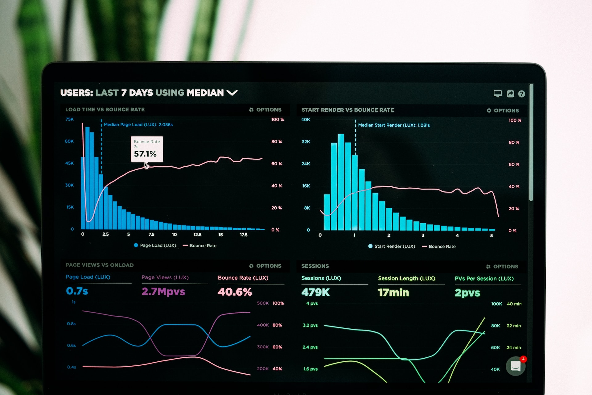 tracking rapid growth with data-driven analytics